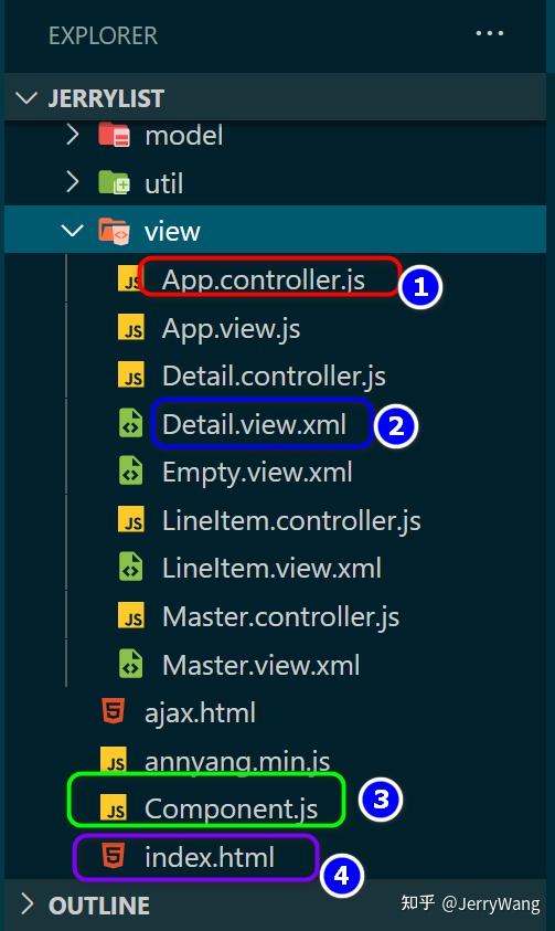 什么是 SAP UI5 的 Componentpreload.js, 什么是Minification和Ugification 知乎