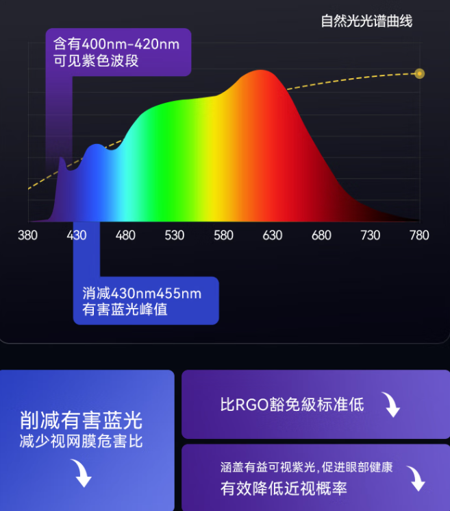 护眼大路灯推荐2025爆火机型怎么选？护眼大路灯测评排行榜真实揭秘，书客、霍尼韦尔、柏曼、明基等热门护眼灯品牌横向对比！护眼大路灯哪个牌子的好 ...