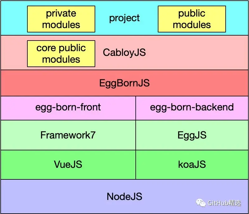 一款自带工作流引擎的 Node.js 全栈框架 - 知乎