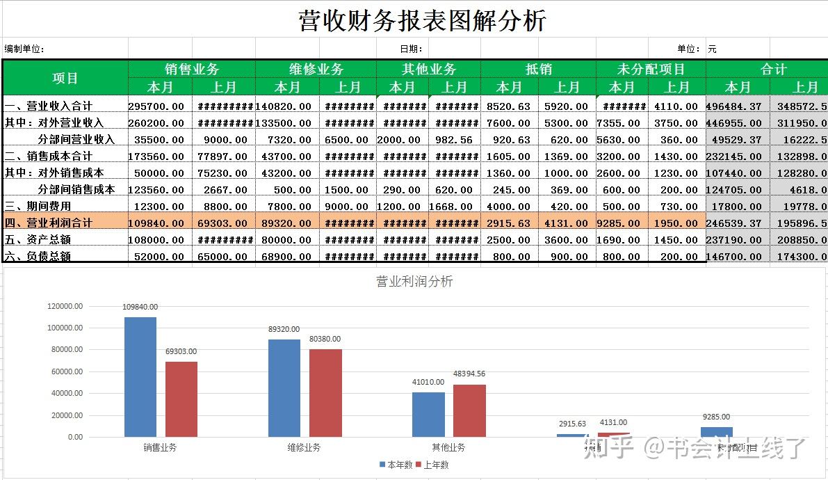 加薪3000看了李姐做的財務報表圖解老闆當眾表揚要求向她學習