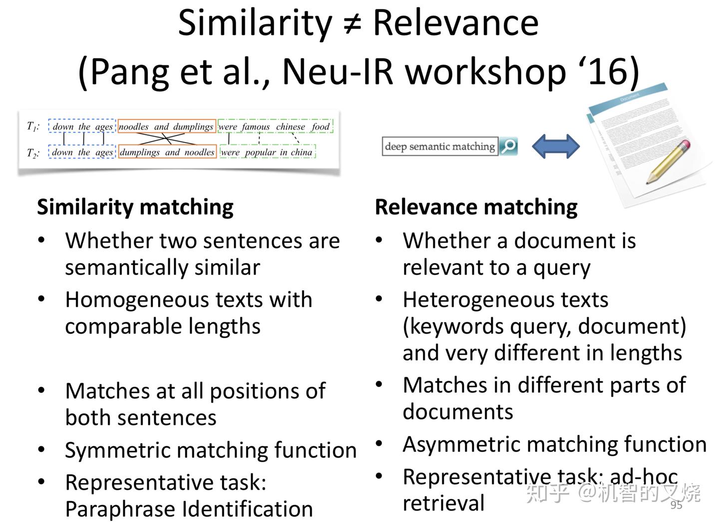 R&S[18] | SIGIR2018：深度学习匹配在搜索与推荐中的应用- 知乎