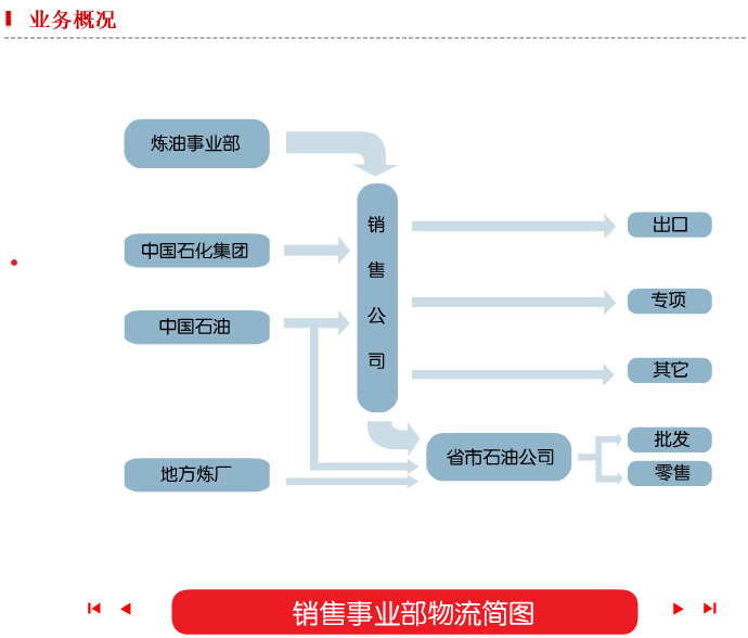 胜利油田分公司与中国石化集团胜利石油管理局统称中国石化胜利油田