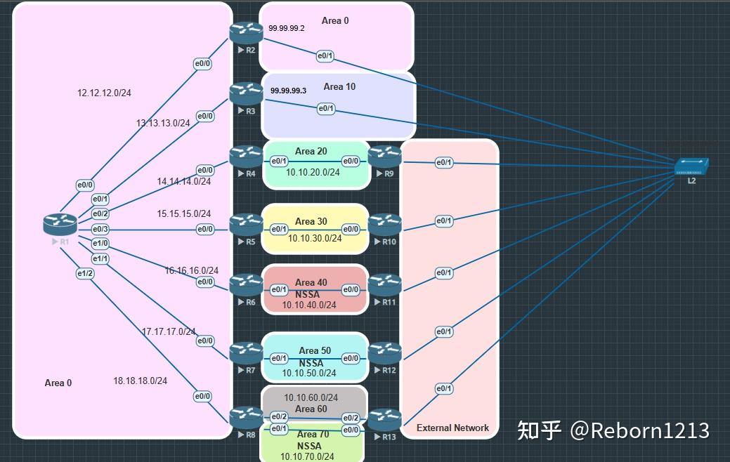 Ospf 