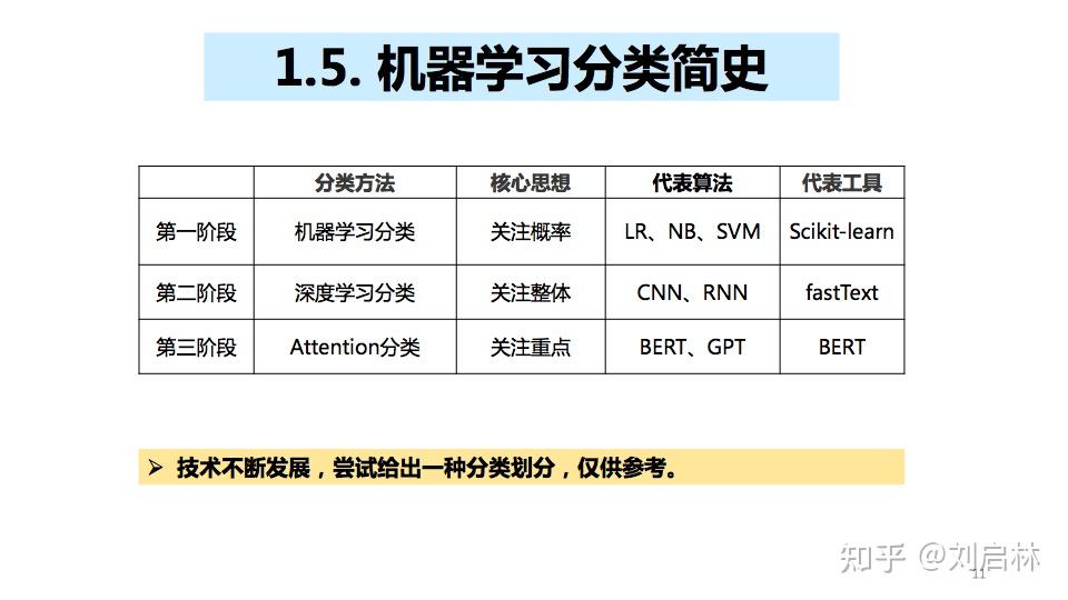 二分类、多分类、多标签分类的基础、原理、算法和工具 - 知乎