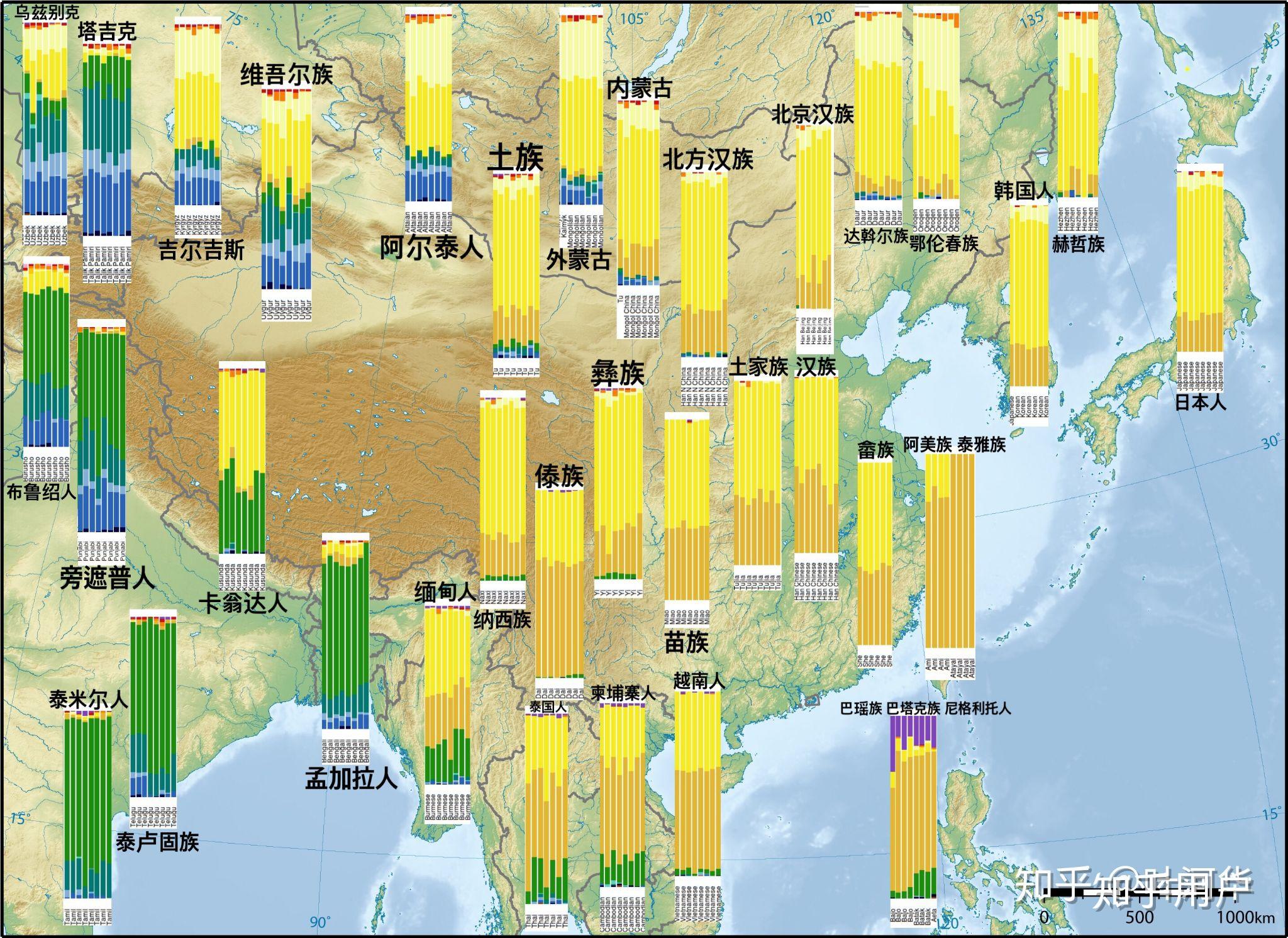 南方汉族和北方汉族的基因上差别很大吗