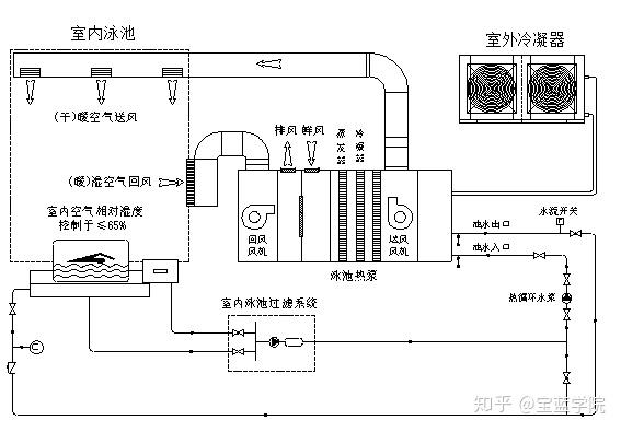 恒温泳池是什么原理_泳池恒温