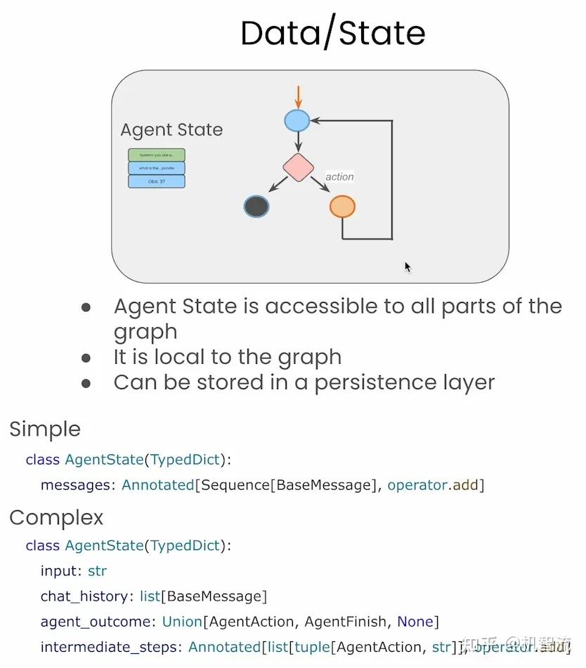 万字长文！从 0 到 1 搭建基于 LangGraph 的 AI Agent - 知乎