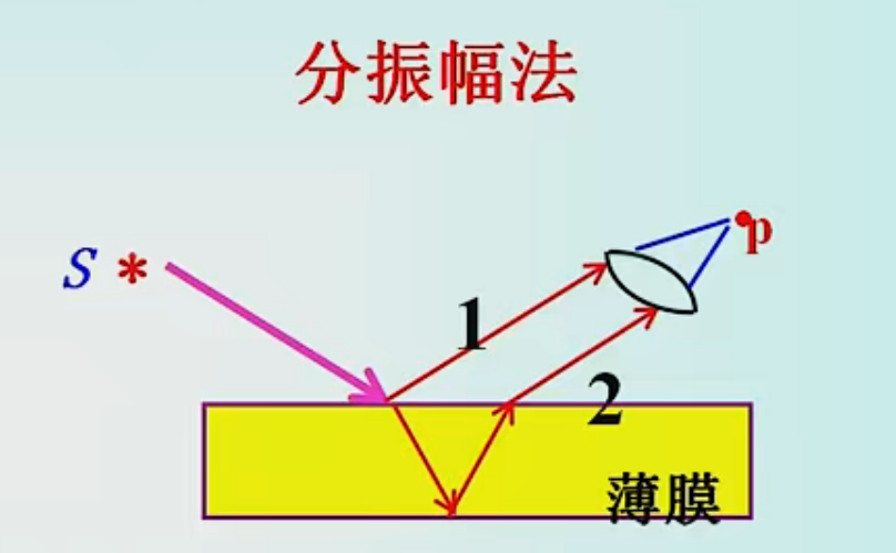 拓展【波动光学】光源、光的相干性和光程差 - 知乎