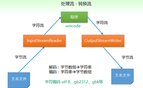 String Charsetname