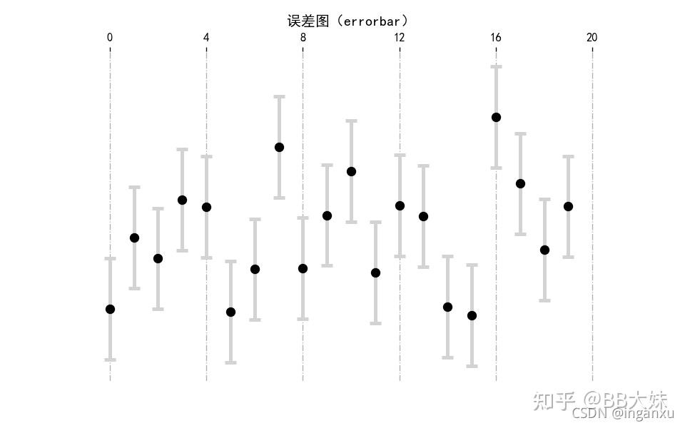 误差线图的解读图片