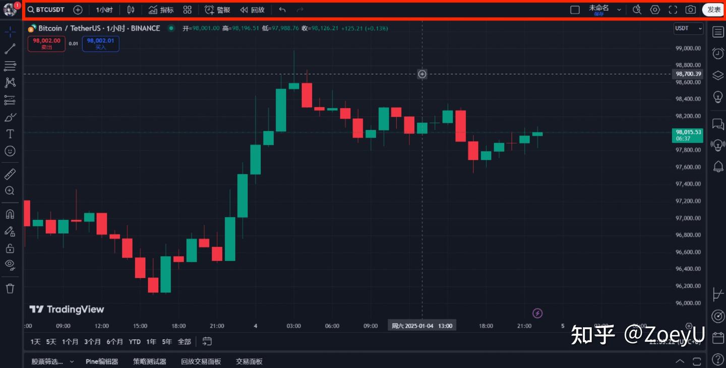 TradingView的工具栏(一) - 知乎