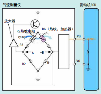 汽车八大传感器你了解多少