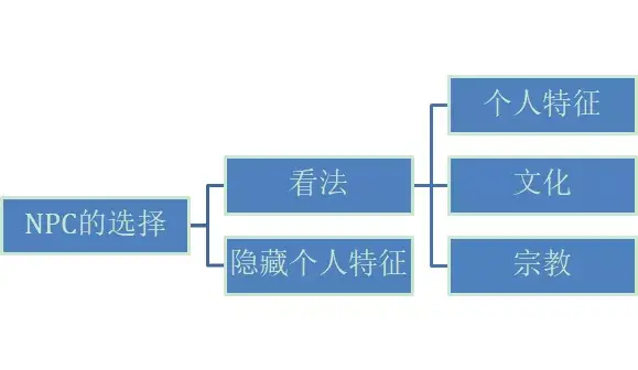 無劇本無對話的敘事方式有何魅力