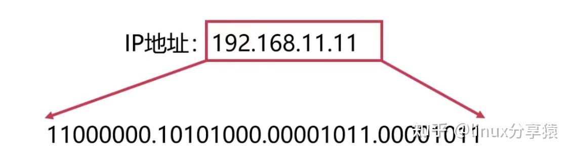 计算机网络---网络层-IP协议详解 - 知乎