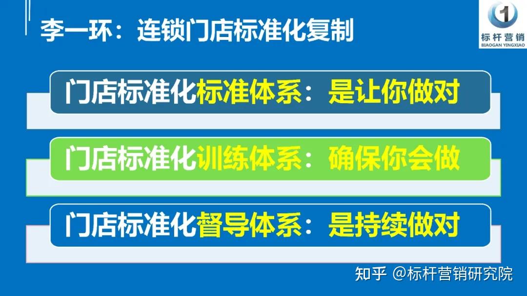 多店管理与业绩提升:李一环九本连锁门店标准化运营管理手册 - 知乎