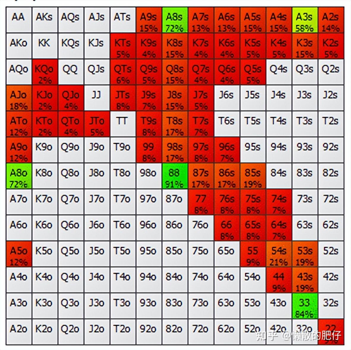 德州扑克——肥仔教你如何动态调整下注尺寸- 知乎
