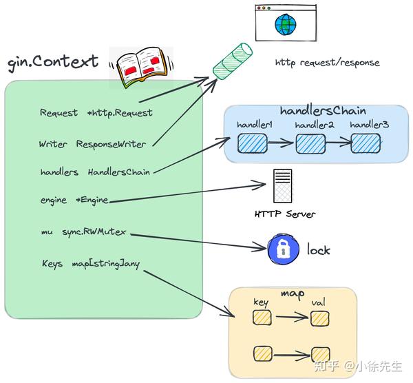 解析 Gin 框架底层原理 知乎