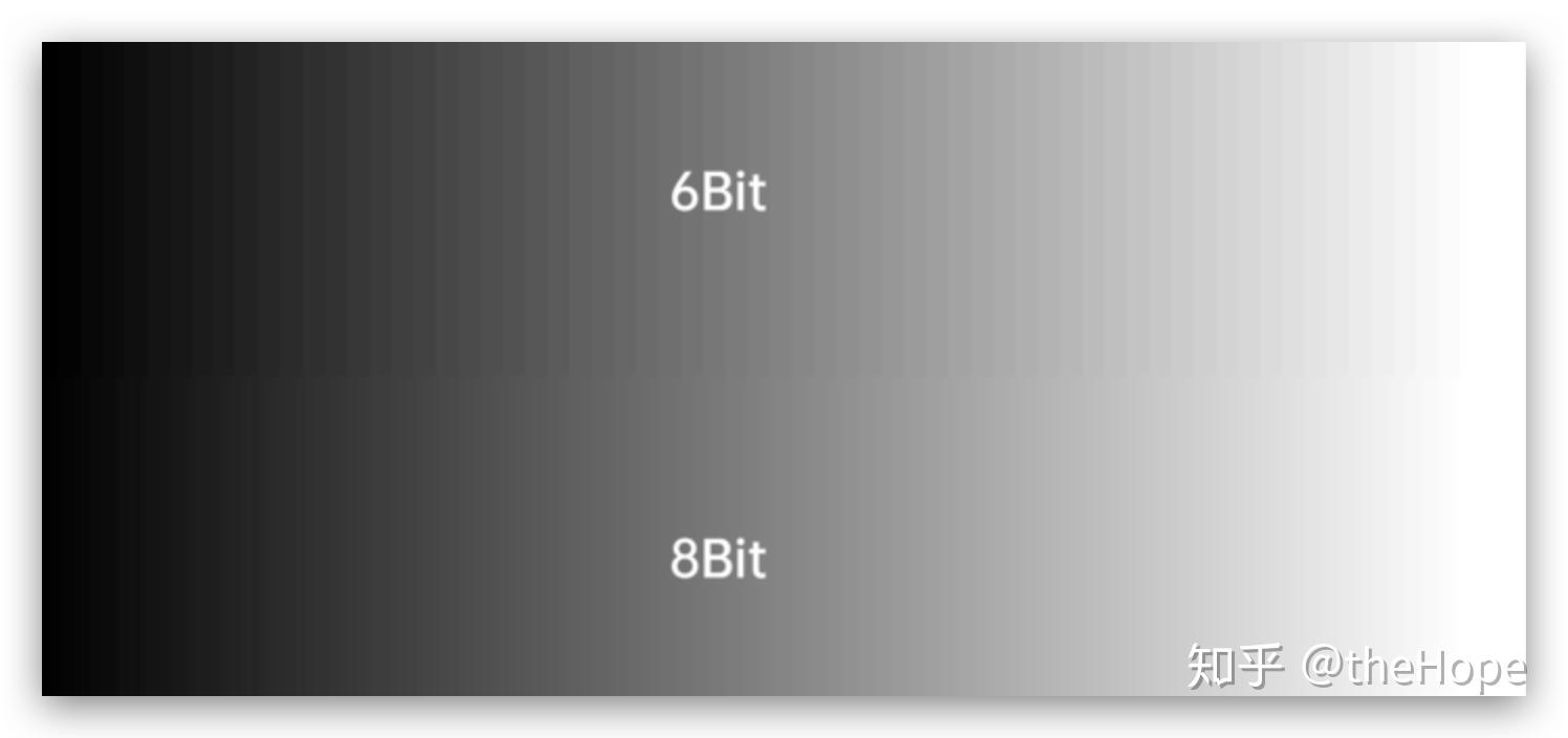 显示器参数科普推荐购买前查看