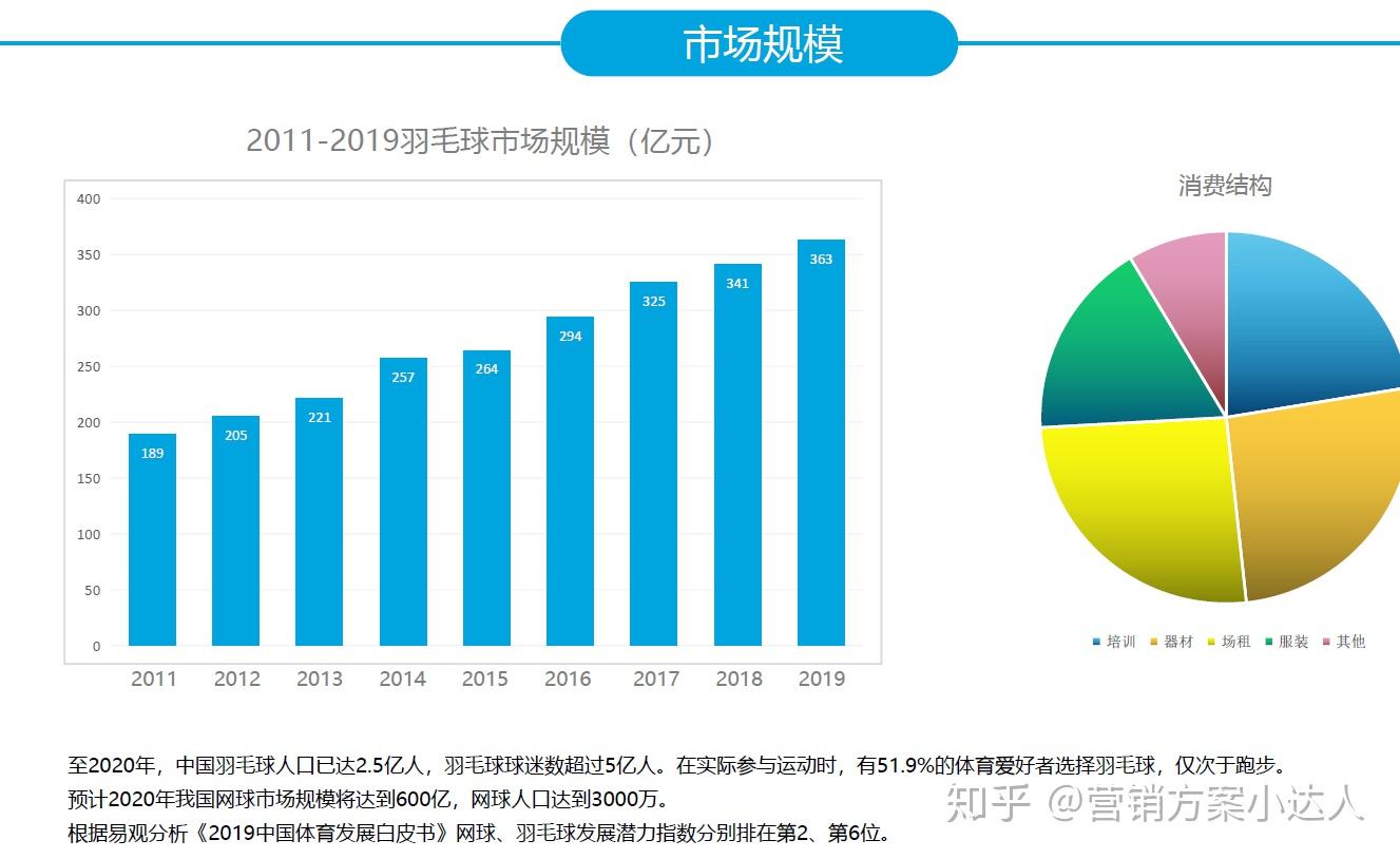 体育营销策划