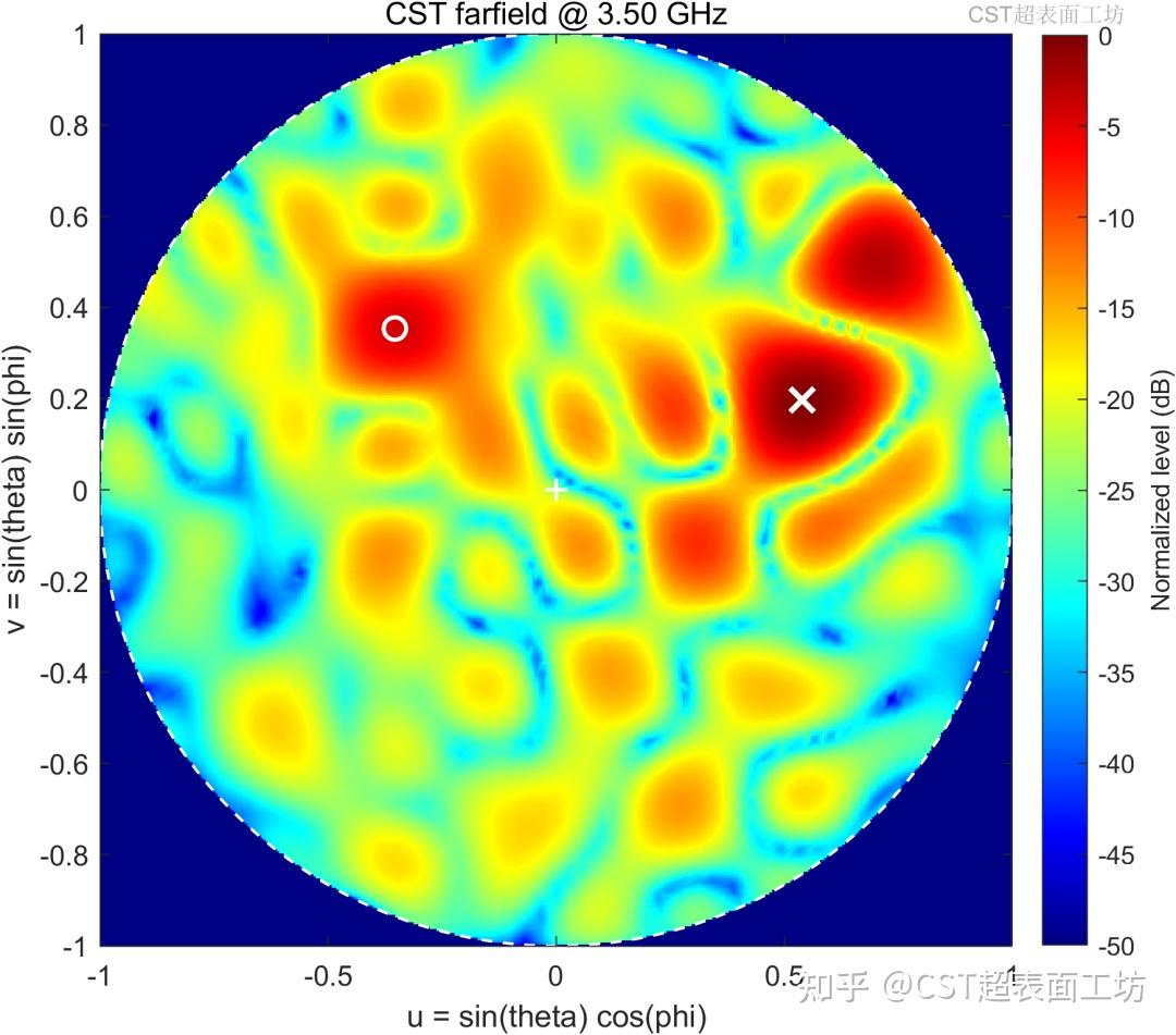 第12期 | 超表面斜入射波束控制：Matlab-CST自动化码本输出 - 知乎