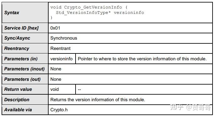 Autosar Crypto Driver学习笔记（二） - 知乎