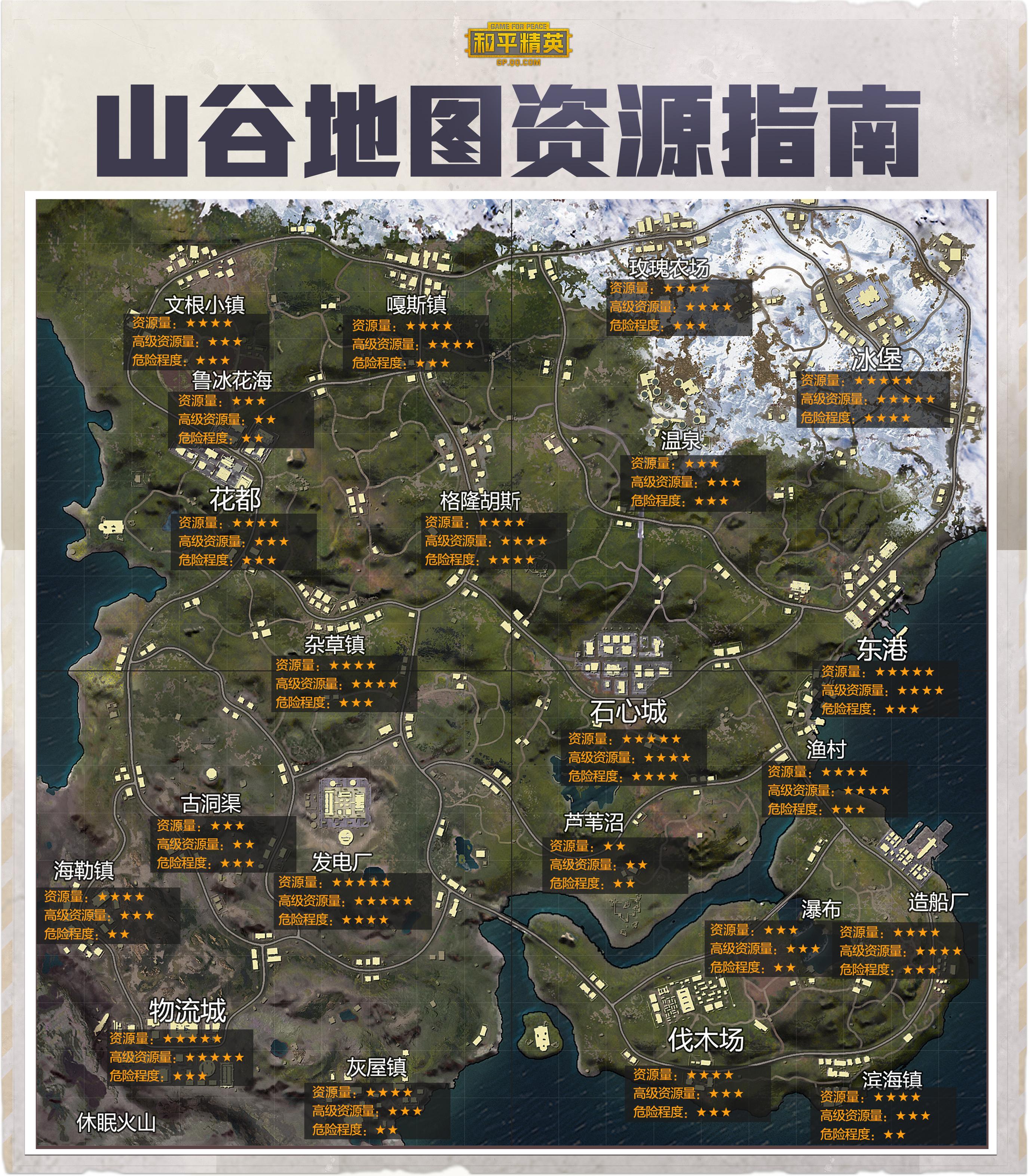 新地图攻略风骚卡点玩转山谷地图王牌就这么简单