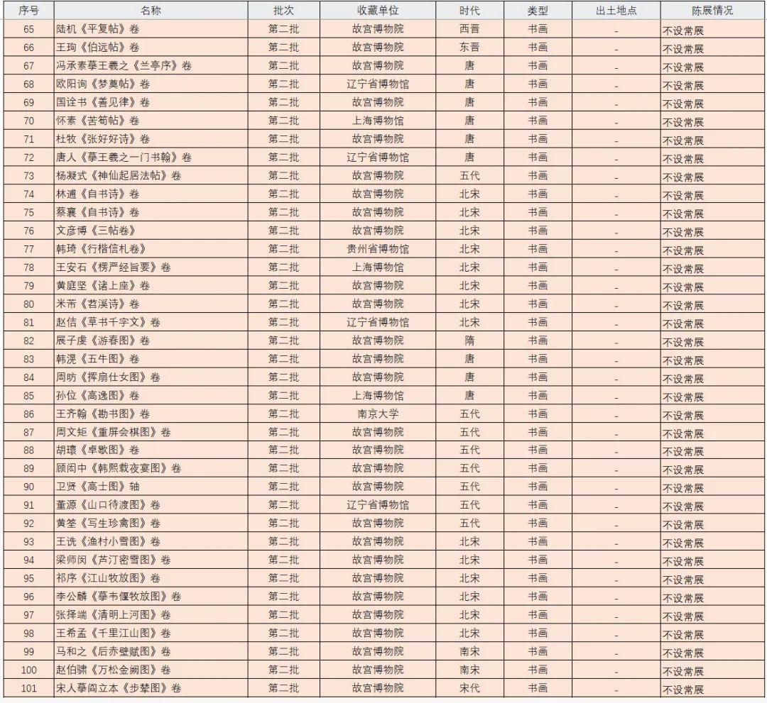 禁止出境的195件文物,都有哪些? - 知乎