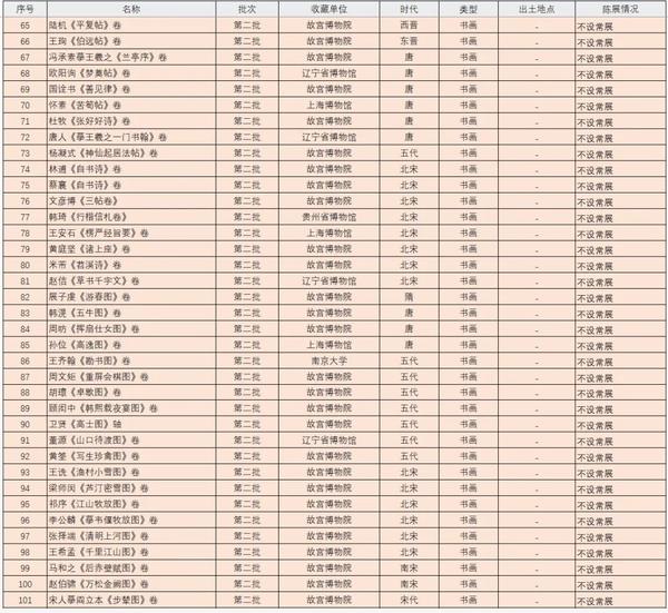 禁止出境的195件文物,都有哪些? - 知乎