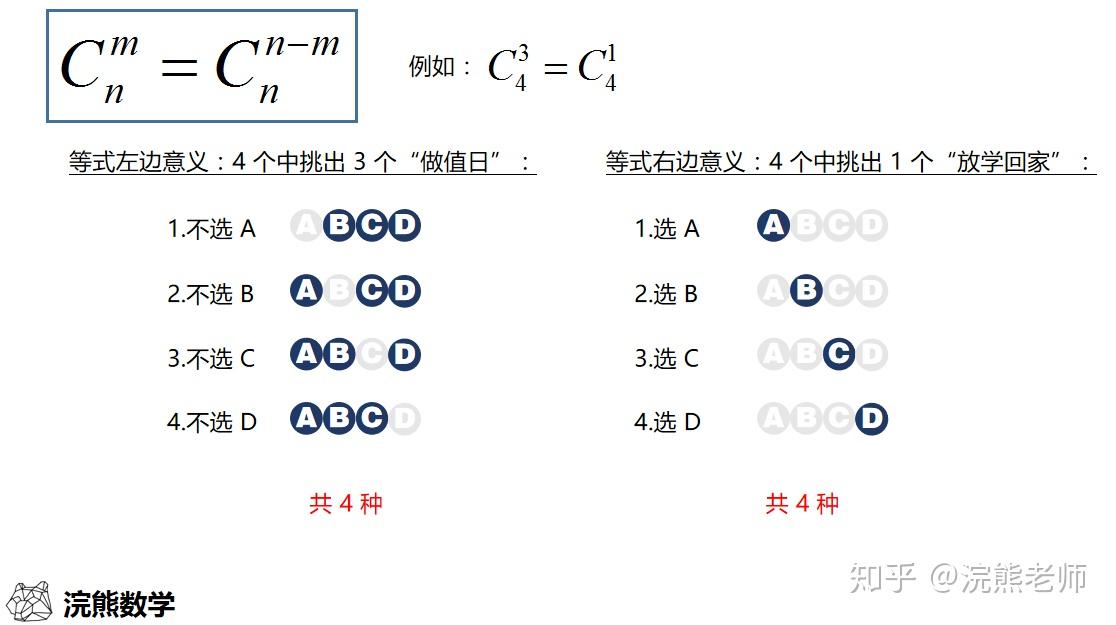 如何理解 IB 数学中的排列组合公式 - 知乎