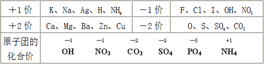 化学式与化合价 - 知乎
