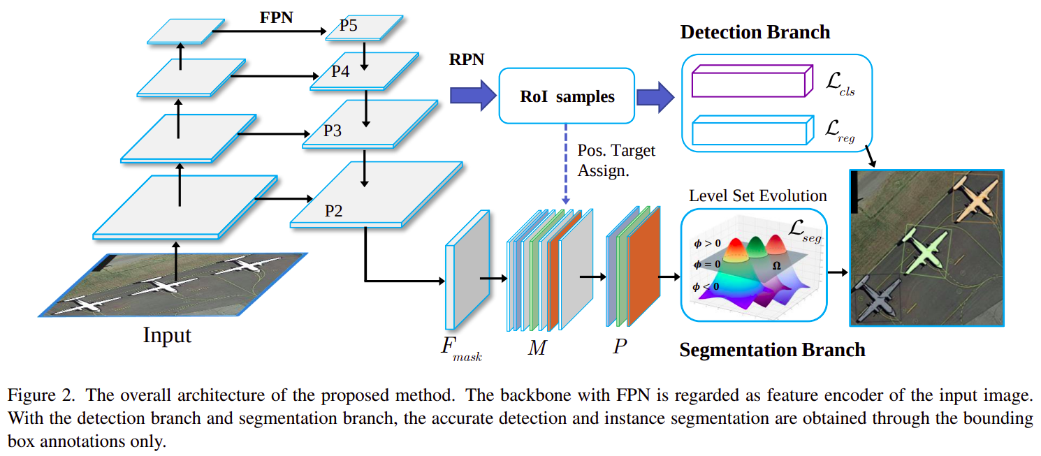 【arXiv:2112】航空图像中框监督实例分割的深层集 - 知乎