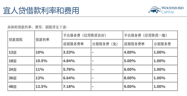 支付贷怎么样_支付贷款_支付银行贷款