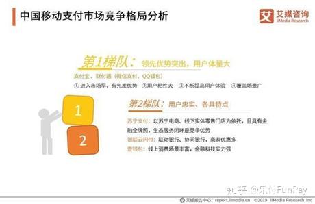 移动统一支付怎么开通_移动统一支付业务_统一支付移动业务怎么取消