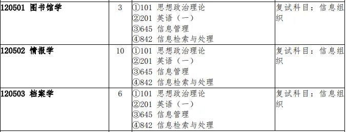 图书情报局（图书情报知识官网） 图书谍报
局（图书谍报
知识官网）《图书情报百度百科》 中国图书