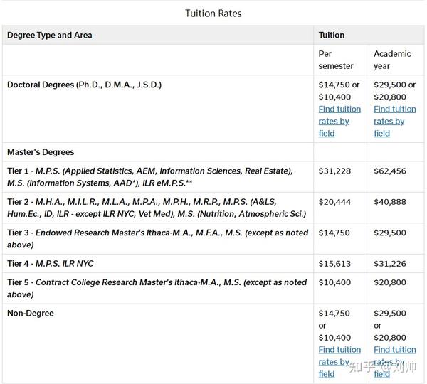 MS In Applied Economics And Management 
