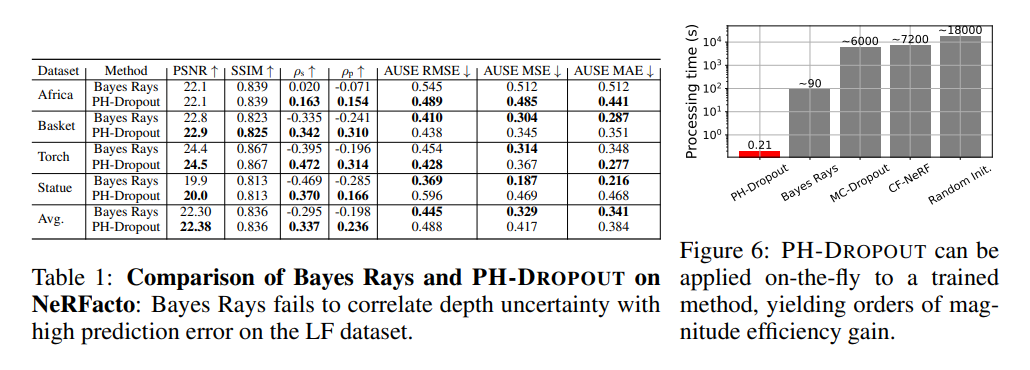 NeRF/3DGS&Beyond10.13(6DGS、SpikingGS、RelitRM、Poison-splat、DifFRelight ...