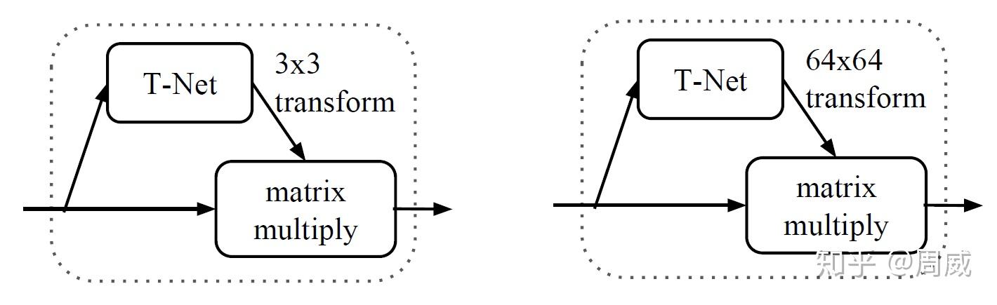 【3D视觉】PointNet和PointNet++ - 知乎