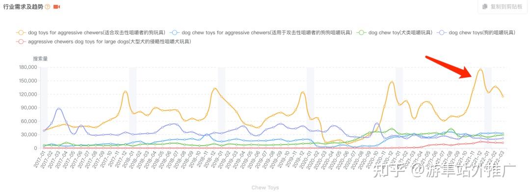 提高曝光量需要优化什么