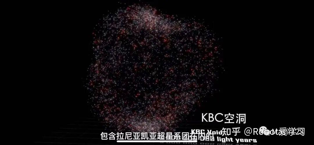 这,是kbc空洞,这是个巨大的,包含拉尼亚凯超星系团在内.