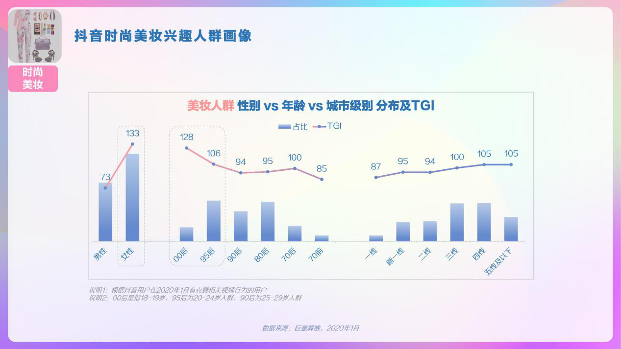 電商選品借鑑網紅思路是她能賺敢花