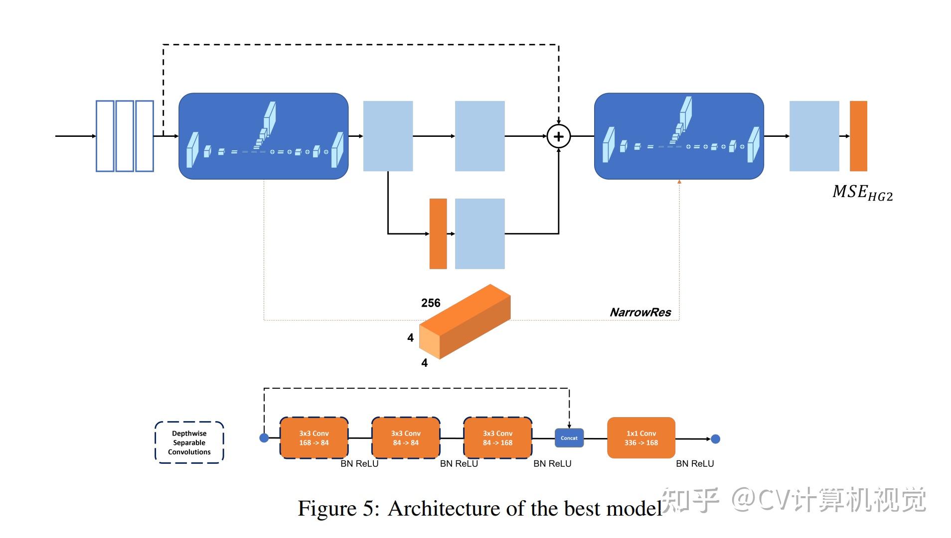 Cv paper with code 2023 2 10 