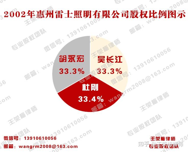 吴长江妥协,几乎无偿将自己持有的雷士照明的股权分别向杜刚和胡永宏