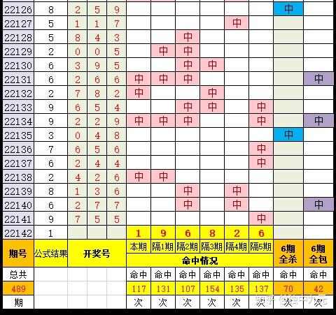 以下是本期用到的數據:①大數據走勢圖更新:排列三大數據走勢用法如下