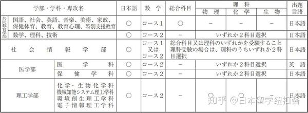 国立群马大学出愿指导 知乎