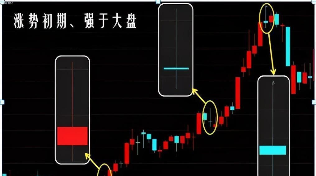 a股天才爆料出现仙人指路的征兆主力连板后市主升浪上涨