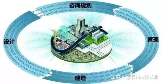 多图详解！装配式建筑设计如何应用BIM？ - 知乎