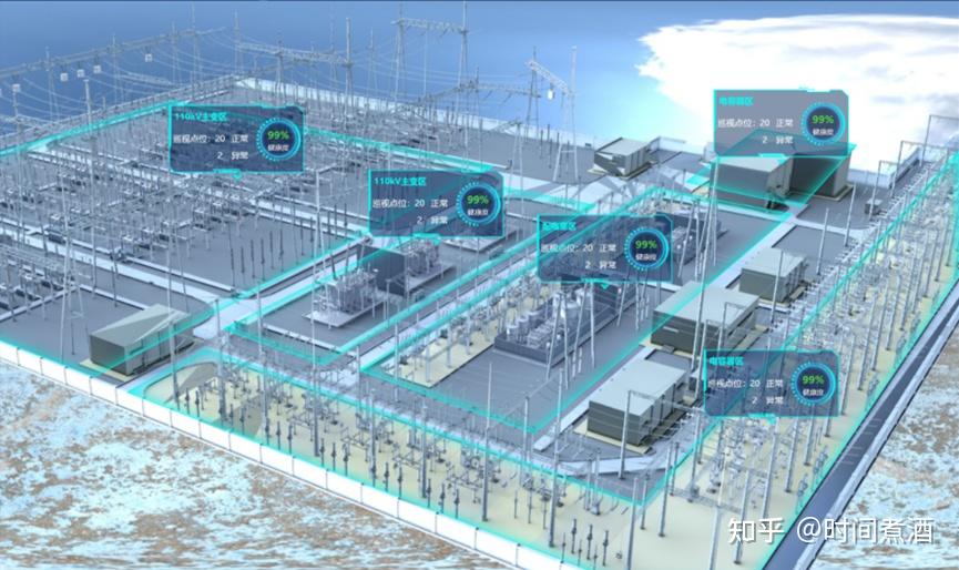 数字孪生变电站图片
