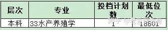 山东的5所985高校 - 知乎