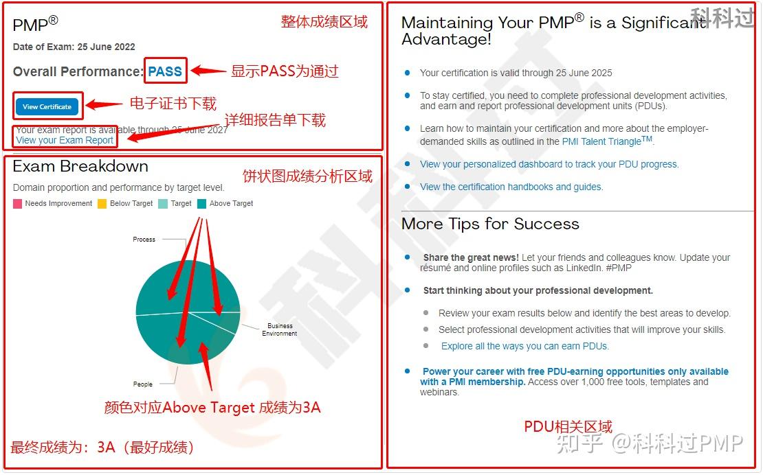 PMP考试报名+考试全流程，超详细！ - 知乎