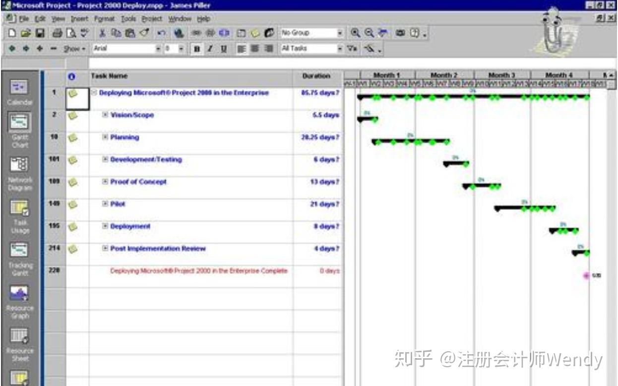 Сборка проджект. MS Project 2000. MS Project описание программы. Управление проектами Microsoft Project. Майкрософт Проджект описание.